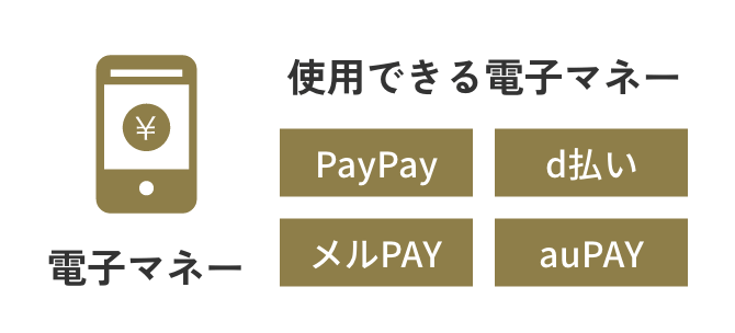 使用できる電子マネー PayPay、d払い、メルPAY、auPAY